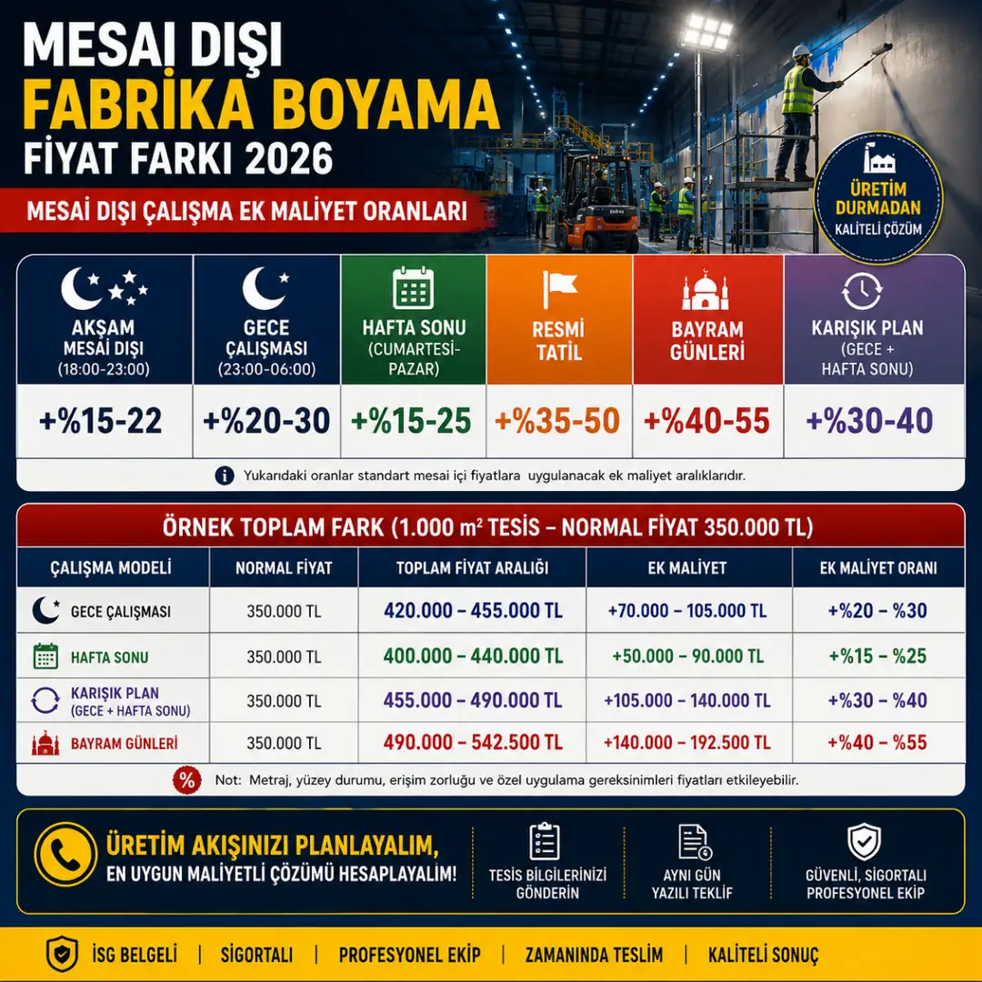 Mesai dışı fabrika boyama fiyat farkı gece hafta sonu resmi tatil ek maliyet tablosu&nbsp;