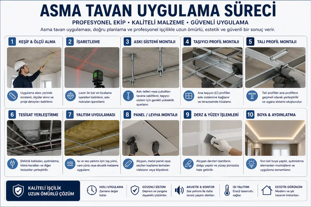 Asma tavan uygulama süreci ölçü alma profil montaj panel yerleştirme boya ve aydınlatma adımları&nbsp;