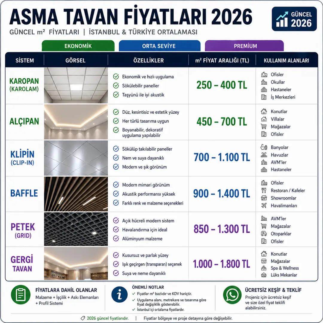 Asma tavan metrekare fiyatları 2026 İstanbul alçıpan karopan klipin baffle gergi tavan maliyet tablosu&nbsp;