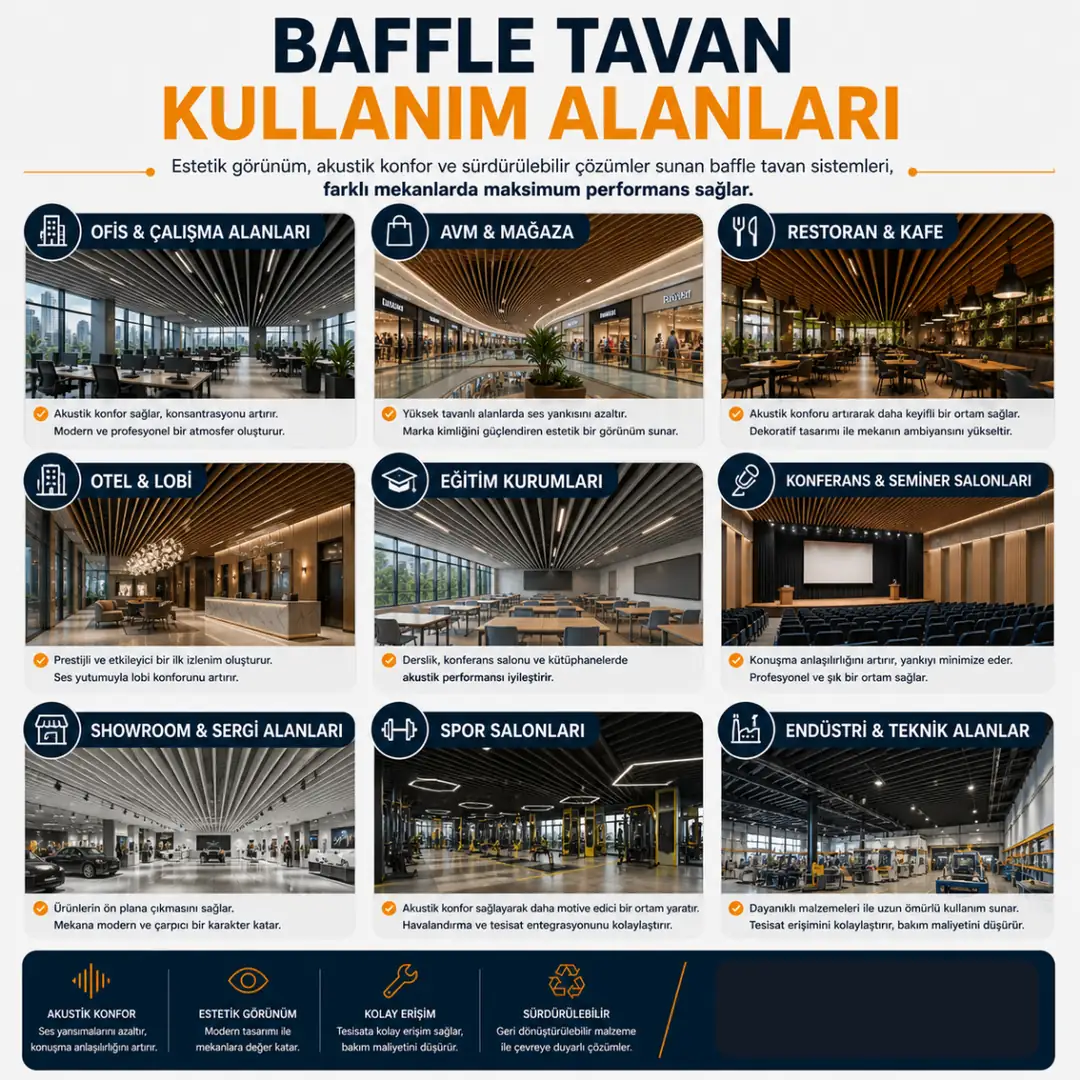 Baffle tavan ofis restoran AVM showroom kullanım alanları&nbsp;