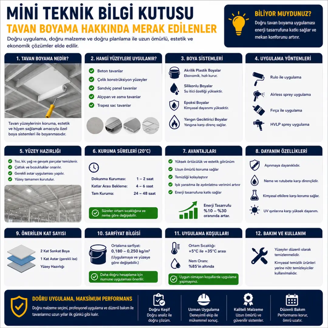 Fabrika tavan boyama teknik standartları boya tüketimi kat sayısı çalışma sıcaklığı&nbsp;