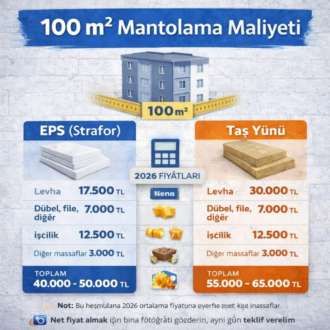 100 m2 mantolama maliyeti hesaplama eps ve taş yünü fiyat karşılaştırması&nbsp;