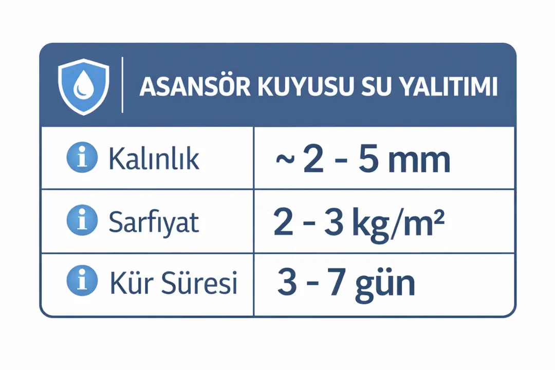 asansör kuyusu su yalıtımı mini teknik bilgi tablosu — kalınlık, sarfiyat, kür süresi değerleri ile”