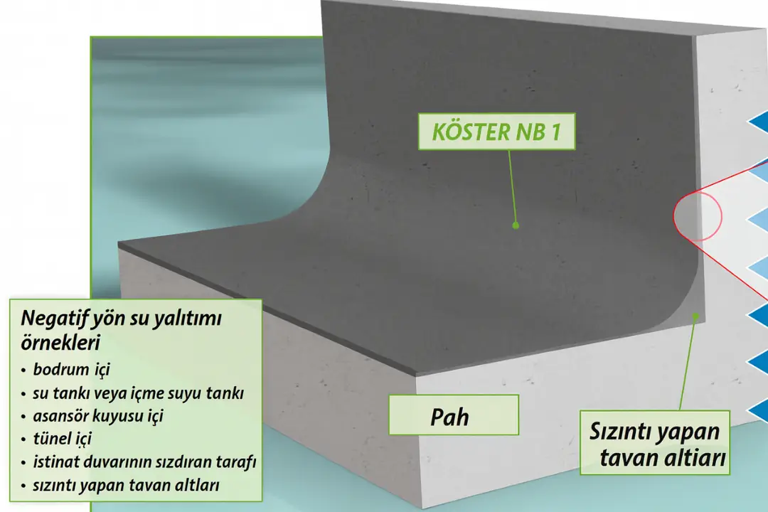 Negatif yönden su yalıtımı örnekleri – bodrum, tünel, su deposu ve istinat duvarlarında KÖSTER NB 1 uygulaması