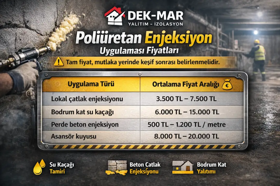 Poliüretan enjeksiyon uygulaması fiyatları tablosu – çatlak uzunluğu, su basıncı ve uygulama alanına göre maliyetler