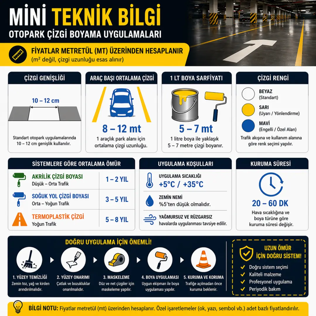 Otopark çizgi boyama teknik bilgi metretül hesap çizgi genişliği boya sarfiyatı ömür ve kuruma süresi tablosu&nbsp;
