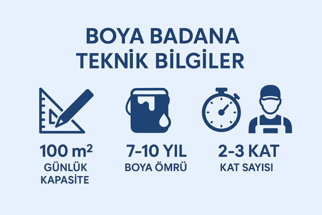 Boya badana teknik bilgileri – günlük kapasite, boya ömrü, kat sayısı. 