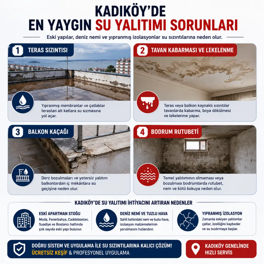 Kadıköy'de sık görülen teras sızıntısı tavan kabarması ve rutubet problemleri&nbsp;