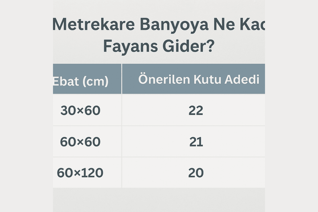 60×60, 60×60, 60×120 ebatlarına göre 5 m² banyoda önerilen kutu adetleri. 