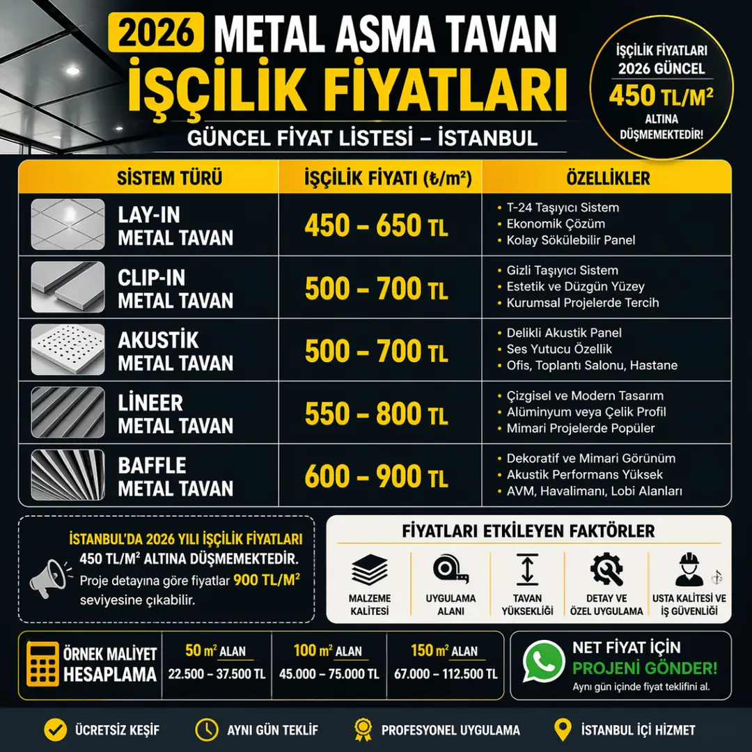 Metal asma tavan işçilik fiyatları 2026 clip-in lay-in baffle lineer sistem m2 fiyat karşılaştırma tablosu İstanbul güncel fiyatlar&nbsp;