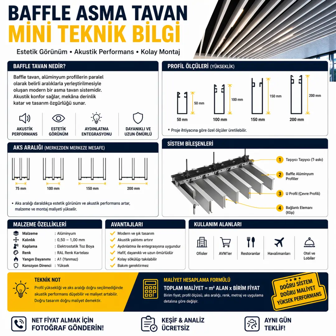 Alüminyum baffle asma tavan teknik detayları profil yüksekliği aks aralığı sistem bileşenleri ve maliyet hesaplama bilgisi