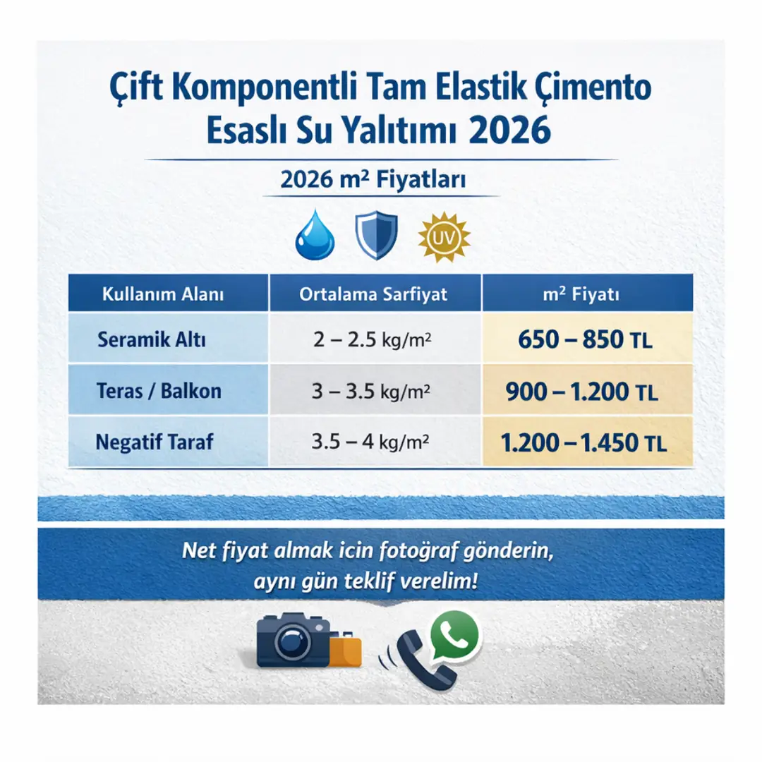 Çift komponentli tam elastik çimento esaslı su yalıtımı fiyatları 2026, m2 maliyetleri ve uygulama dahil fiyat tablosu