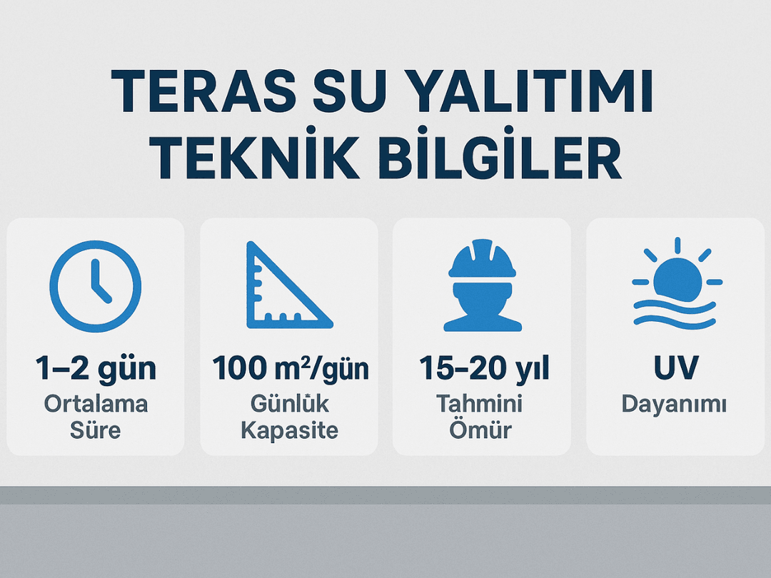 Teras su yalıtımı teknik bilgiler – günlük kapasite, ömür, fire oranı, UV dayanımı. 