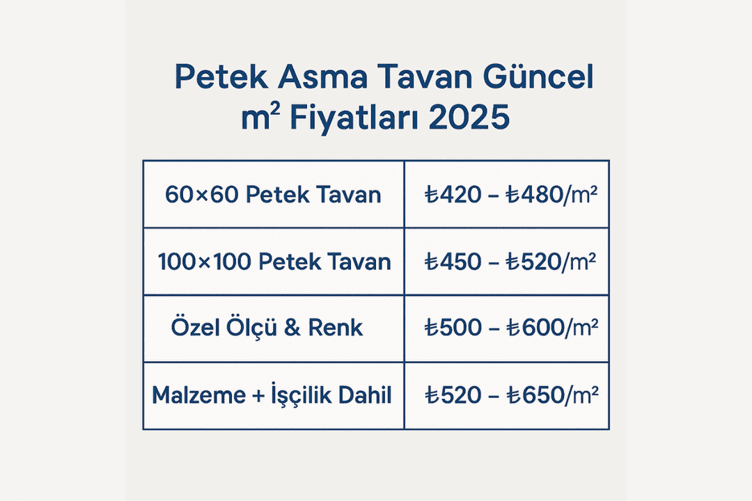 Petek asma tavan güncel fiyat tablosu 2025 – standart, özel ölçü ve işçilik dahil seçenekler. 