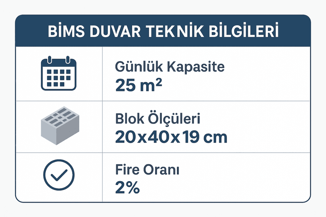 Bims duvar teknik bilgileri – günlük kapasite, blok ölçüleri, fire oranı. 