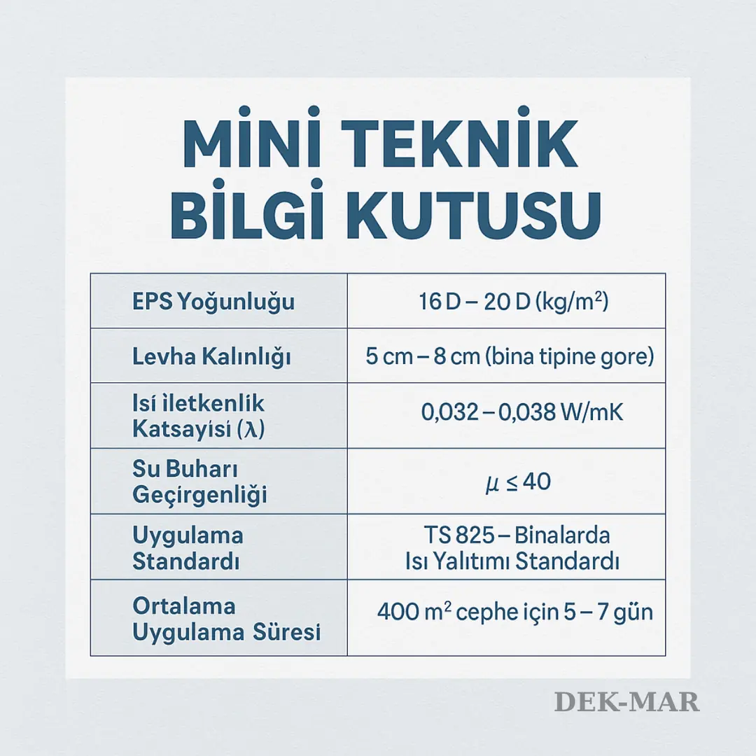 Mantolama teknik bilgi kutusu 2025 – EPS yoğunluğu, levha kalınlığı, ısı iletkenliği, TS 825 standardı ve uygulama süresi tablosu | Dek-Mar İnşaat