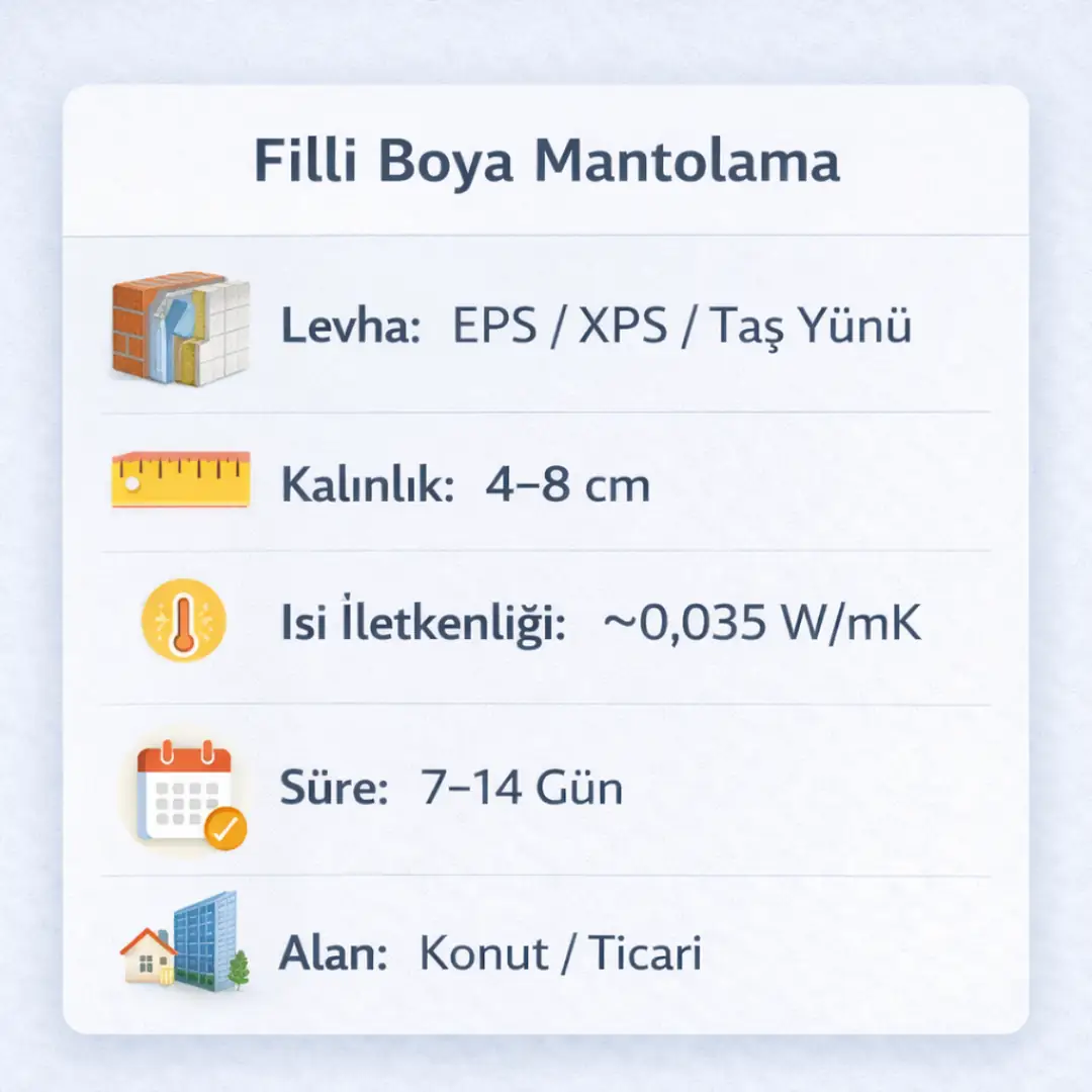 Filli Boya mantolama mini teknik bilgi kutusu ısı yalıtım sistemi&nbsp;