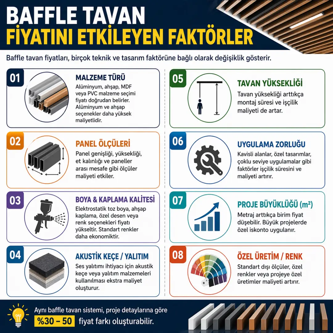 baffle tavan fiyatını etkileyen faktörler nelerdir 2025 malzeme ölçü işçilik fiyat değişimi&nbsp;