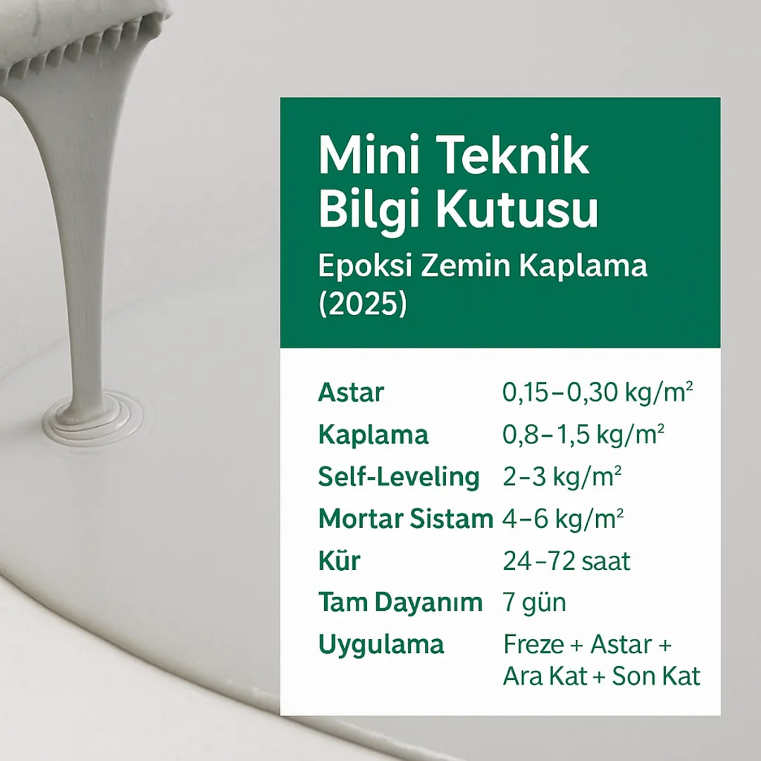Epoksi zemin kaplama teknik değerler – tüketim, kalınlık, kür süresi, sistem bileşenleri – Dek-Mar Teknik