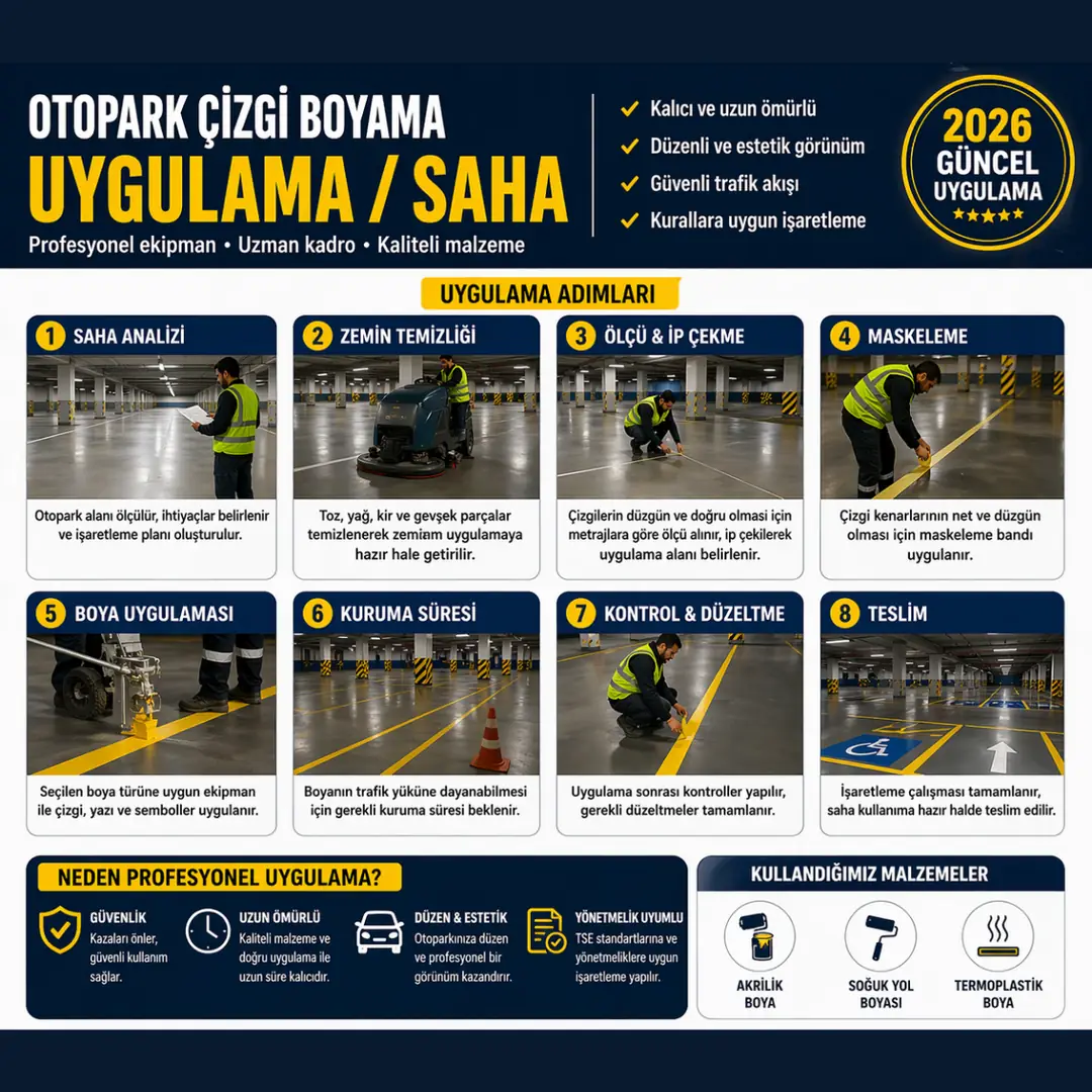 Otopark çizgi boyama uygulama süreci saha çalışması zemin hazırlığı çizgi çizimi boyama ve teslim aşamaları görseli&nbsp;