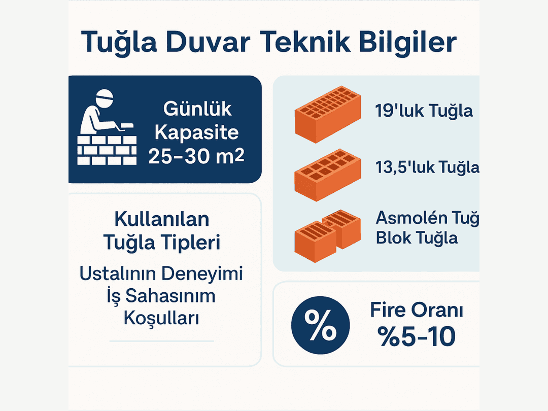 tuğla duvar teknik bilgileri – günlük kapasite, tuğla tipleri, fire oranı.