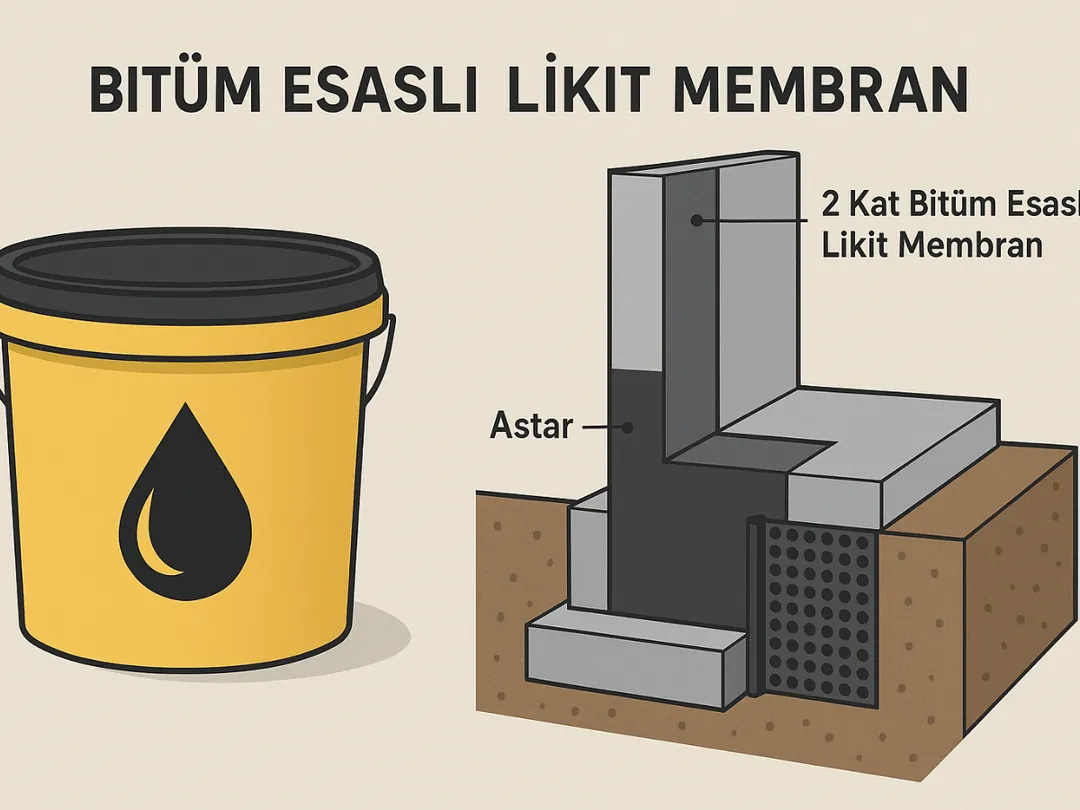 Bitüm esaslı likit membranın perde beton su yalıtımı uygulama kesiti.