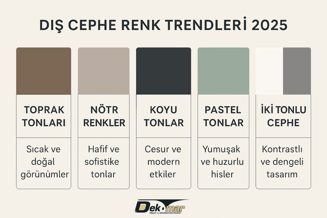 2025’in en çok tercih edilen dış cephe boya renk trendleri görsel tablosu 