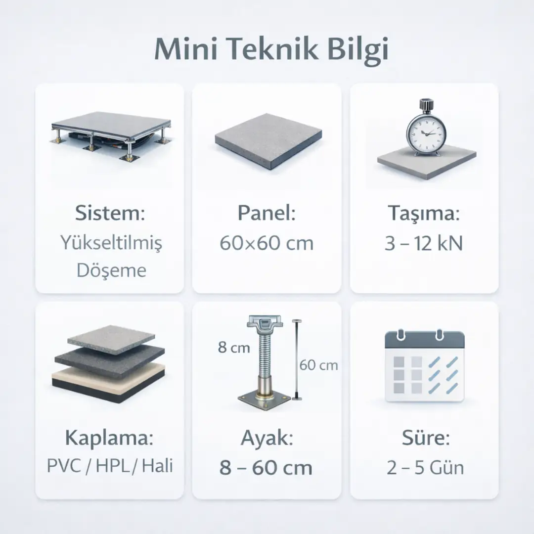 Yükseltilmiş döşeme mini teknik bilgi kutusu 2026&nbsp;