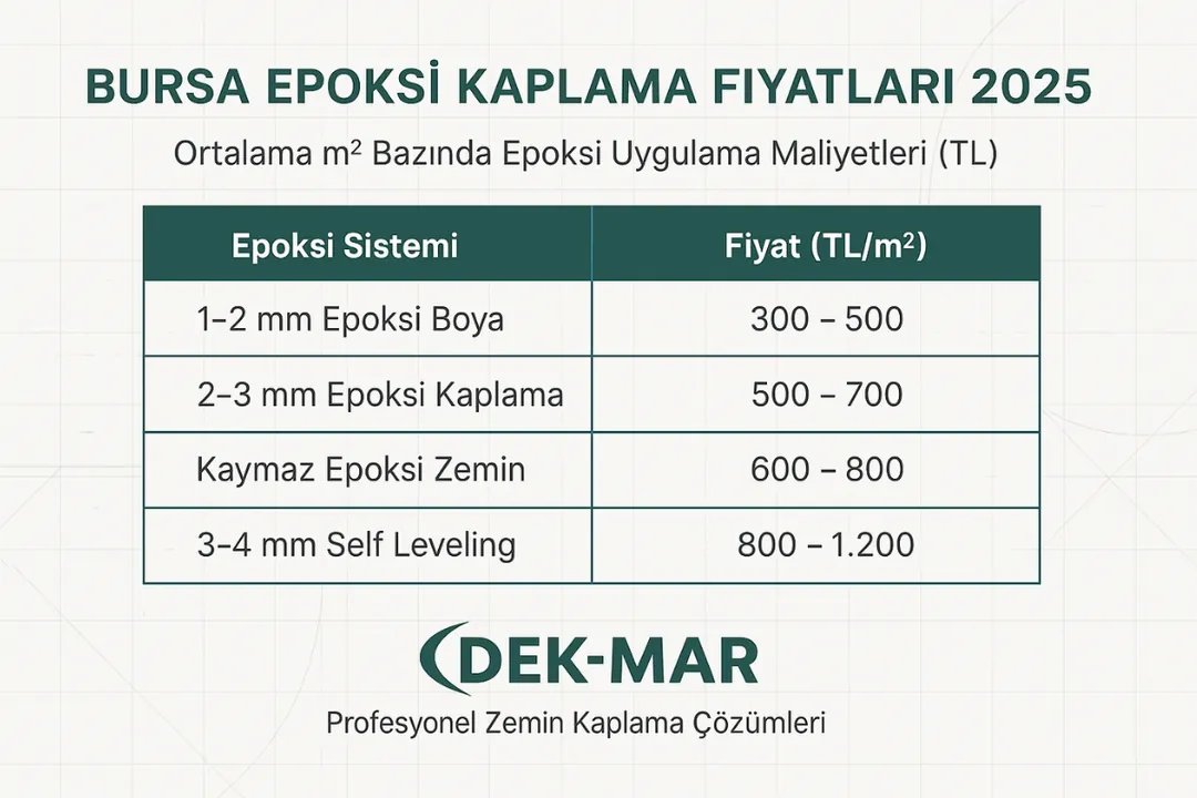 “Bursa epoksi kaplama fiyat tablosu 2025 – epoksi boya, kaplama, kaymaz zemin ve self leveling sistemlerin m² birim fiyatları – Dek-Mar İnşaat” 