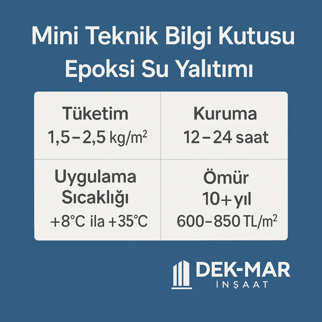 Teras epoksi yalıtımı teknik bilgi kutusu – tüketim oranı, kuruma süresi, sıcaklık aralığı – Dek-Mar 2025.