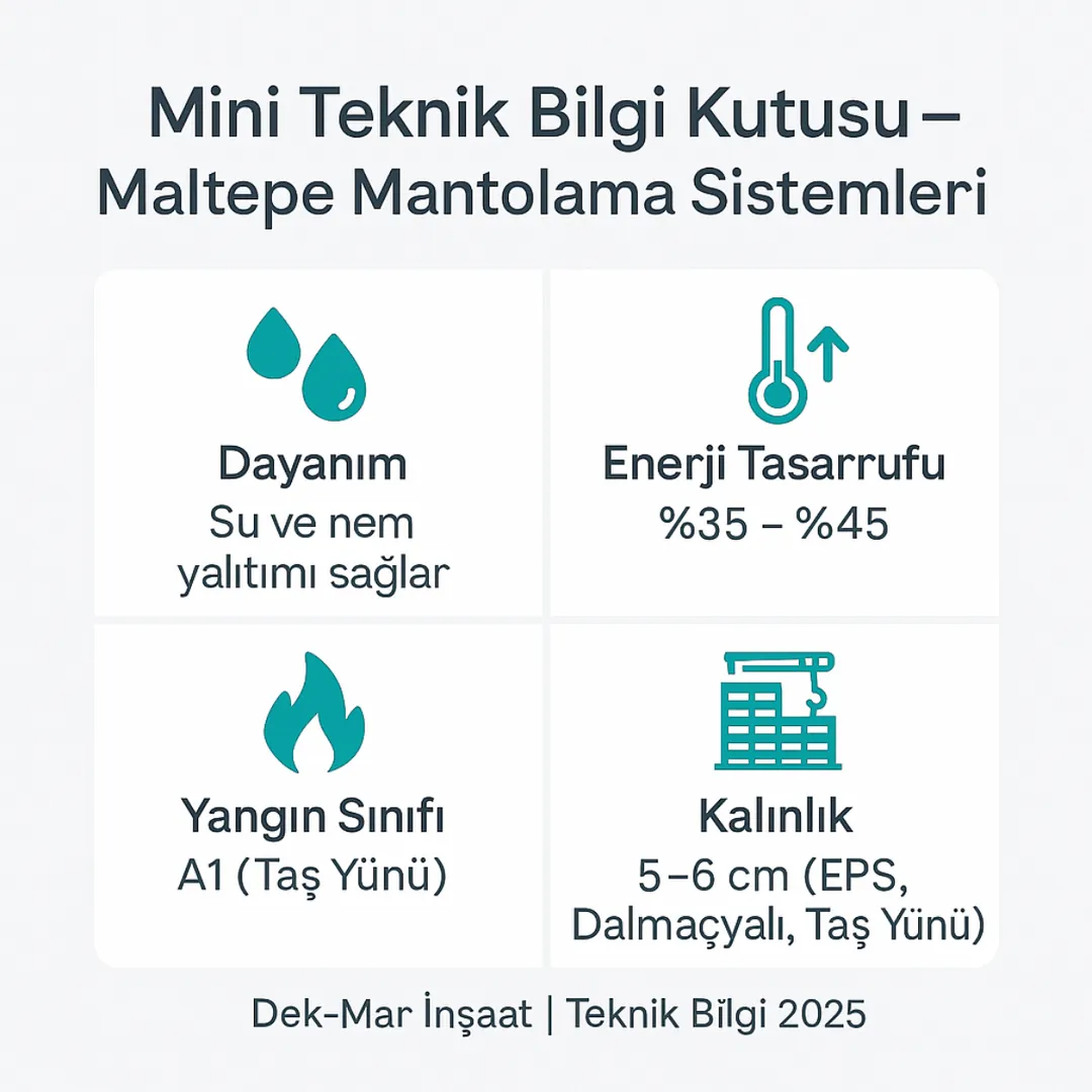 Maltepe mantolama teknik bilgi kutusu – EPS, Dalmaçyalı, taş yünü sistem enerji tasarrufu özellikleri.