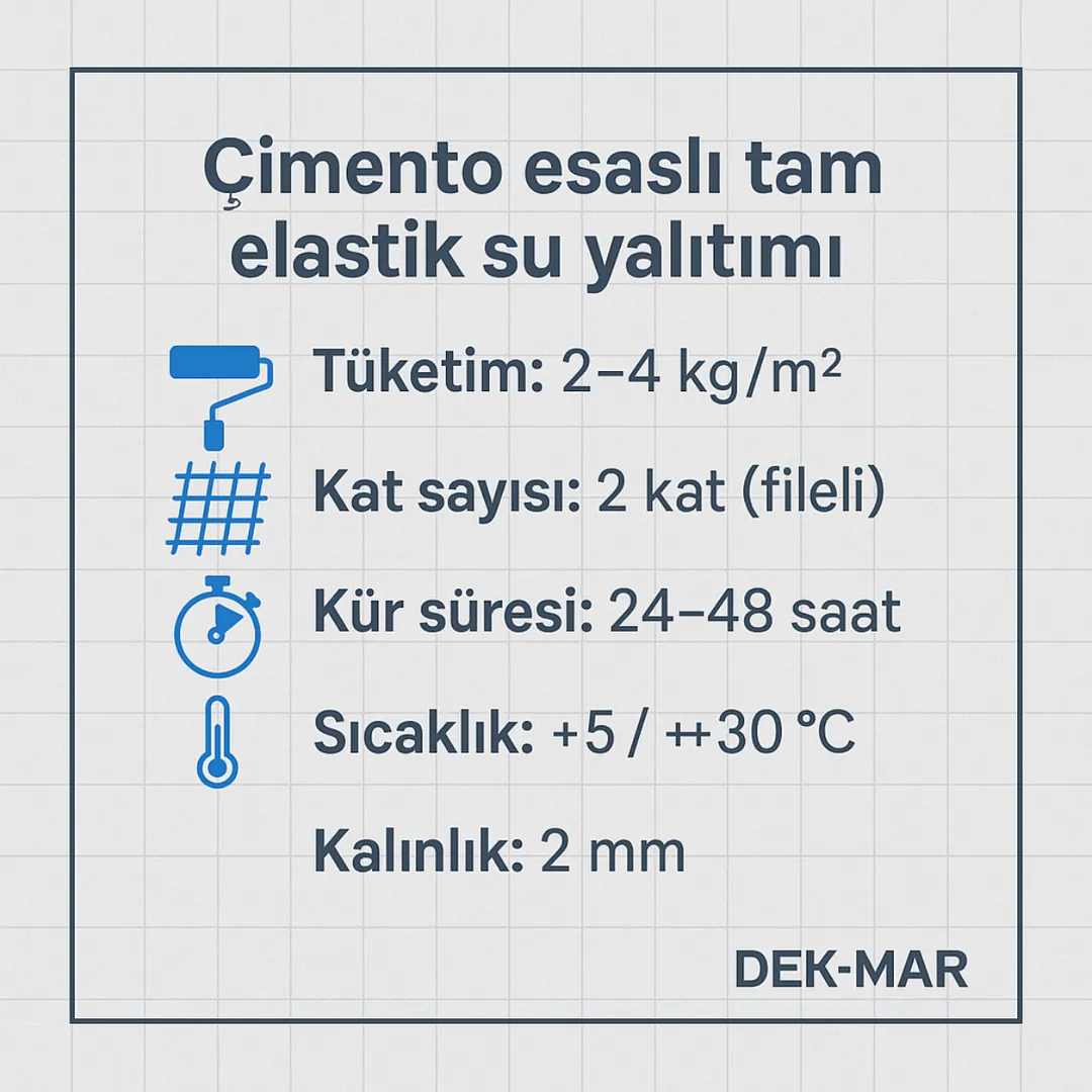 Çimento esaslı tam elastik su yalıtımı teknik bilgi kutusu – tüketim, kat sayısı, file, kür süresi, uygulama sıcaklığı – Dek-Mar Teknik Rehber.