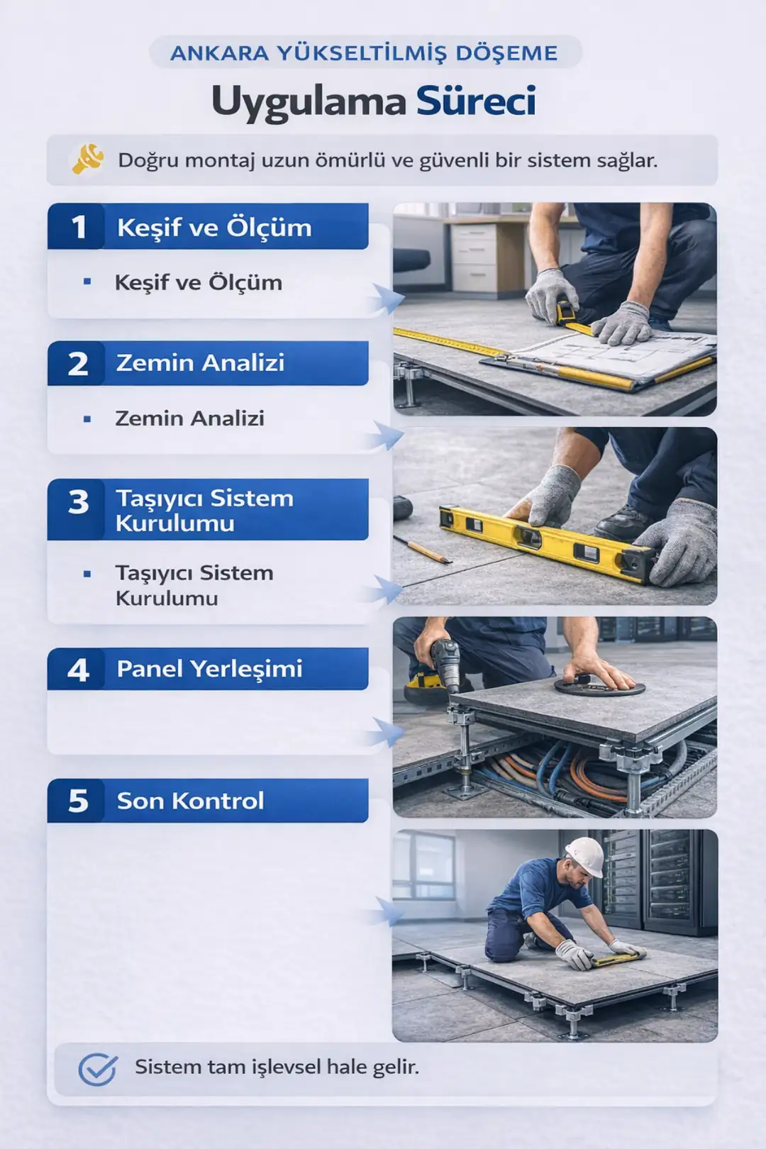 Ankara yükseltilmiş döşeme uygulama süreci keşif zemin analizi taşıyıcı sistem kurulumu panel yerleşimi ve son kontrol aşamaları
