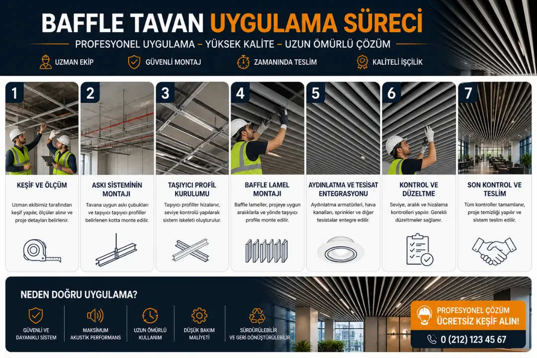 Baffle tavan montaj süreci askı sistemi lamel montaj uygulama&nbsp;