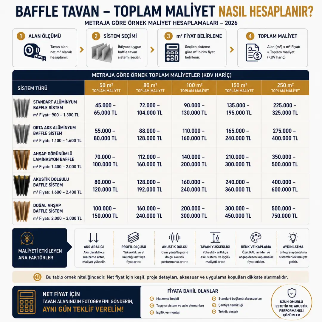 Baffle tavan metraj bazlı maliyet hesaplama örnekleri&nbsp;