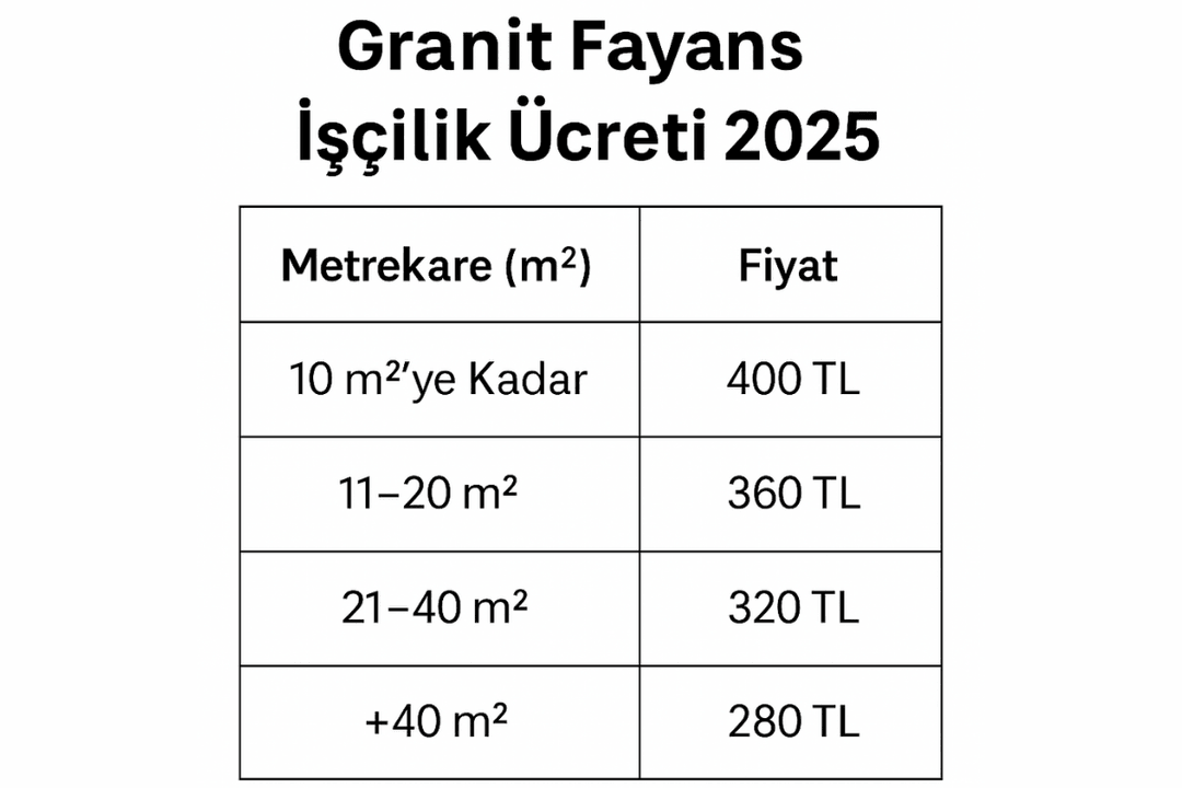Granit fayans işçilik ücretleri 2025 – m² bazında fiyat tablosu. 
