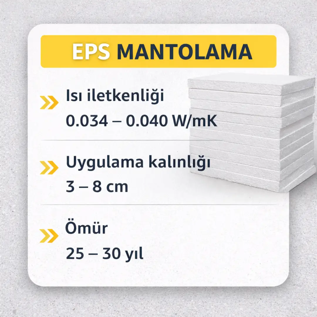 EPS mantolama teknik özellikleri ve uygulama bilgileri&nbsp;