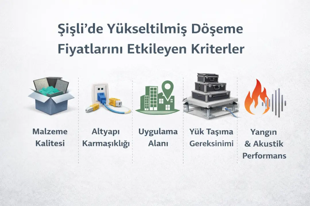 Şişli yükseltilmiş döşeme fiyatlarını etkileyen teknik ve proje kriterleri