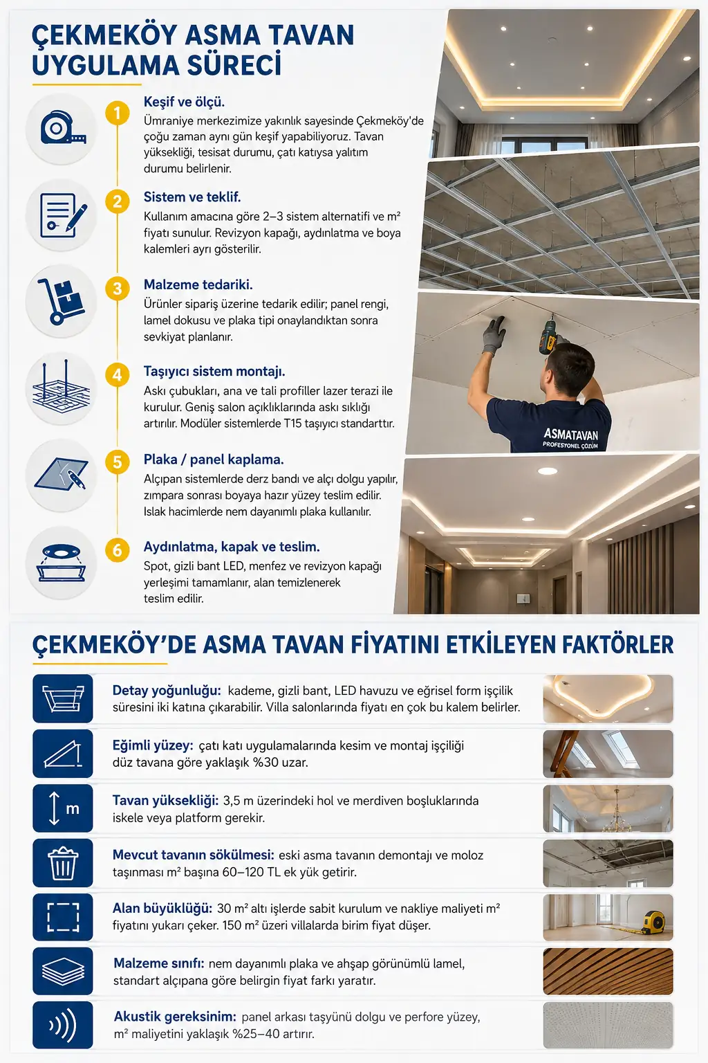 Çekmeköy asma tavan uygulama süreci ve fiyatı etkileyen faktörleri gösteren uygulama görseli&nbsp;