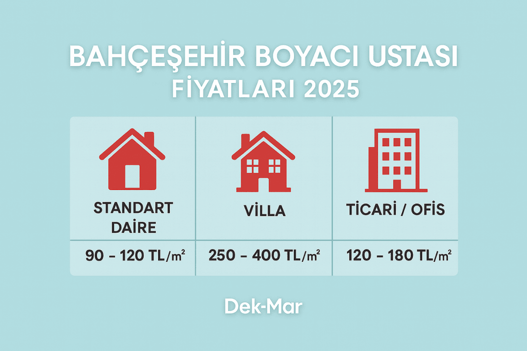 Bahçeşehir’de boya badana uygulama aşamaları: yüzey hazırlığı, astar, boya