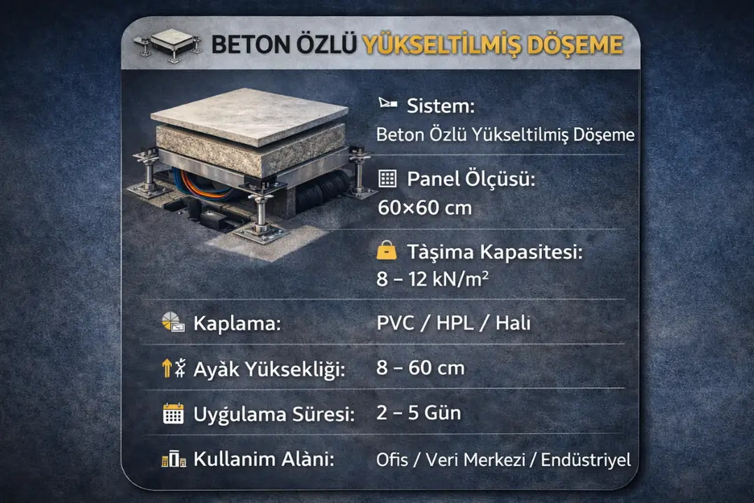 Beton özlü yükseltilmiş döşeme mini teknik bilgi kutusu 2026&nbsp;