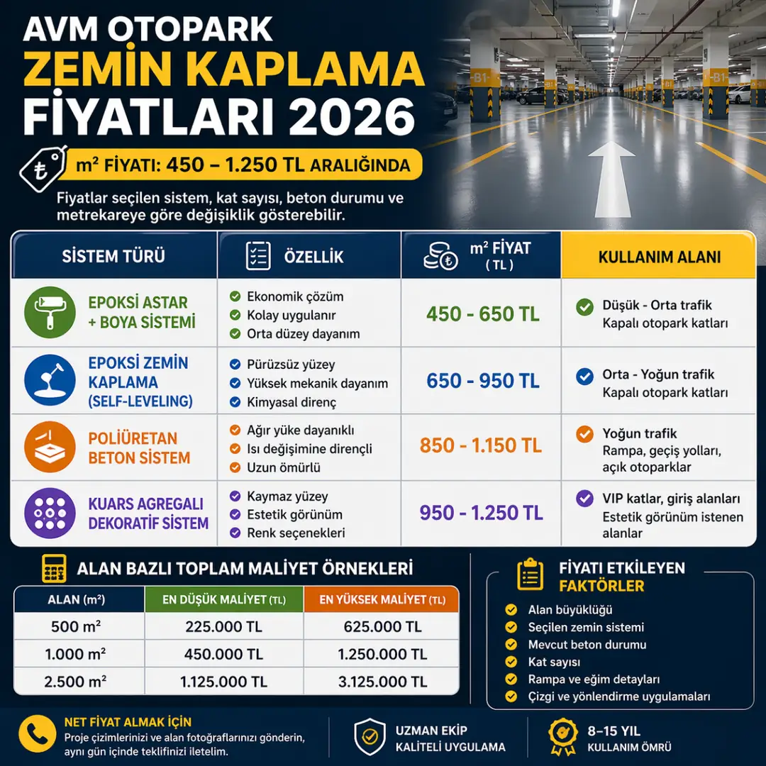 AVM otopark zemin kaplama m2 fiyatları 2026 epoksi ve poliüretan sistemler&nbsp;
