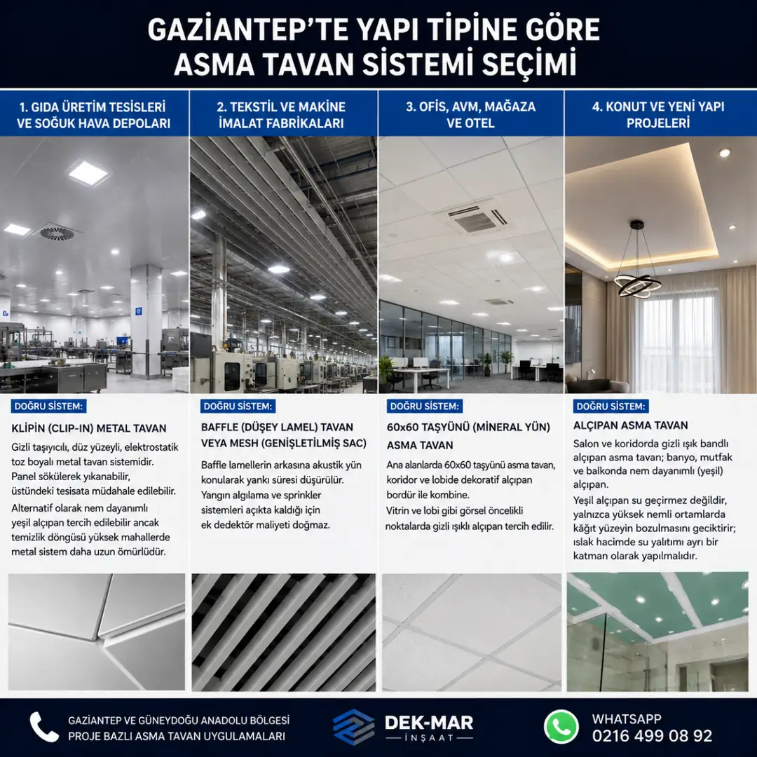 Gaziantep yapı tipine göre klipin, baffle, taşyünü ve alçıpan asma tavan sistemi seçimleri&nbsp;
