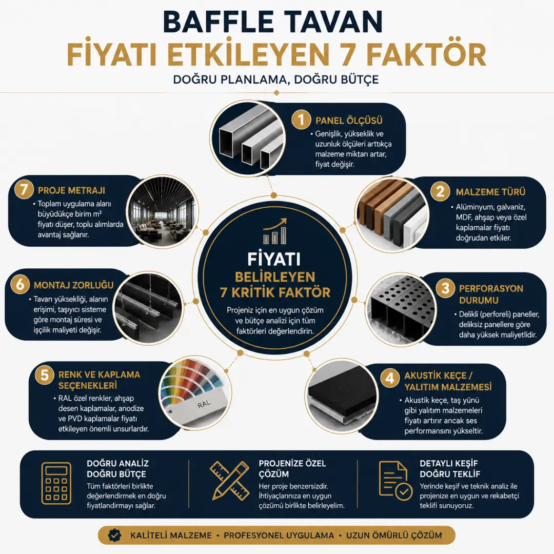 Baffle tavan maliyetini belirleyen teknik ve uygulama faktörleri