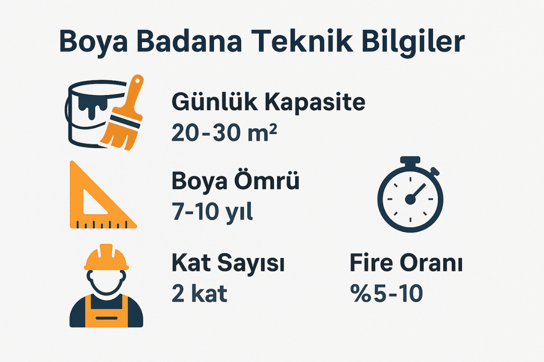 Boya badana teknik bilgiler – günlük kapasite, boya ömrü, kat sayısı, fire oranı. 
