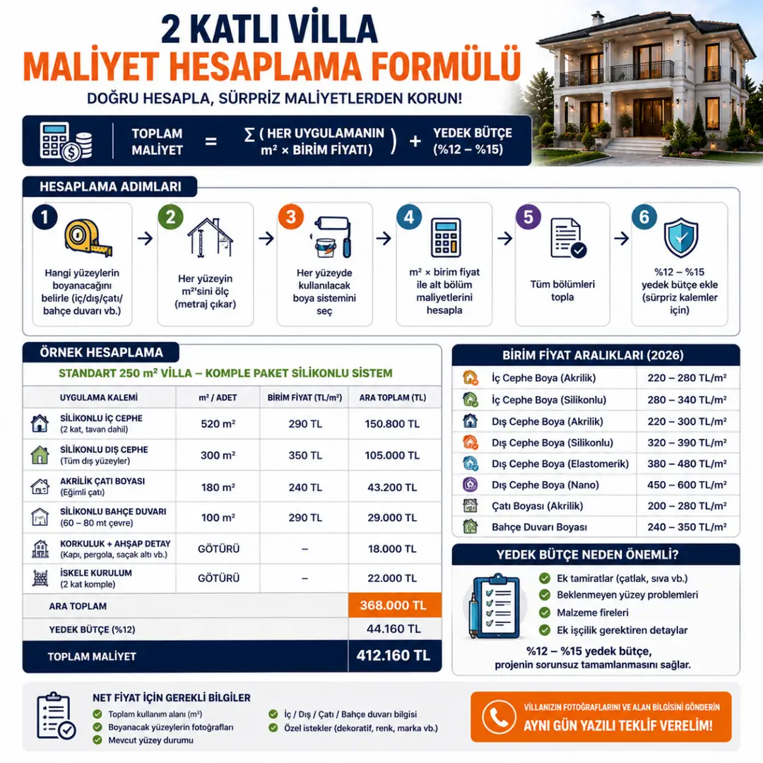 2 katlı villa boyama maliyet hesaplama formülü metraj ve birim fiyat örneği&nbsp;