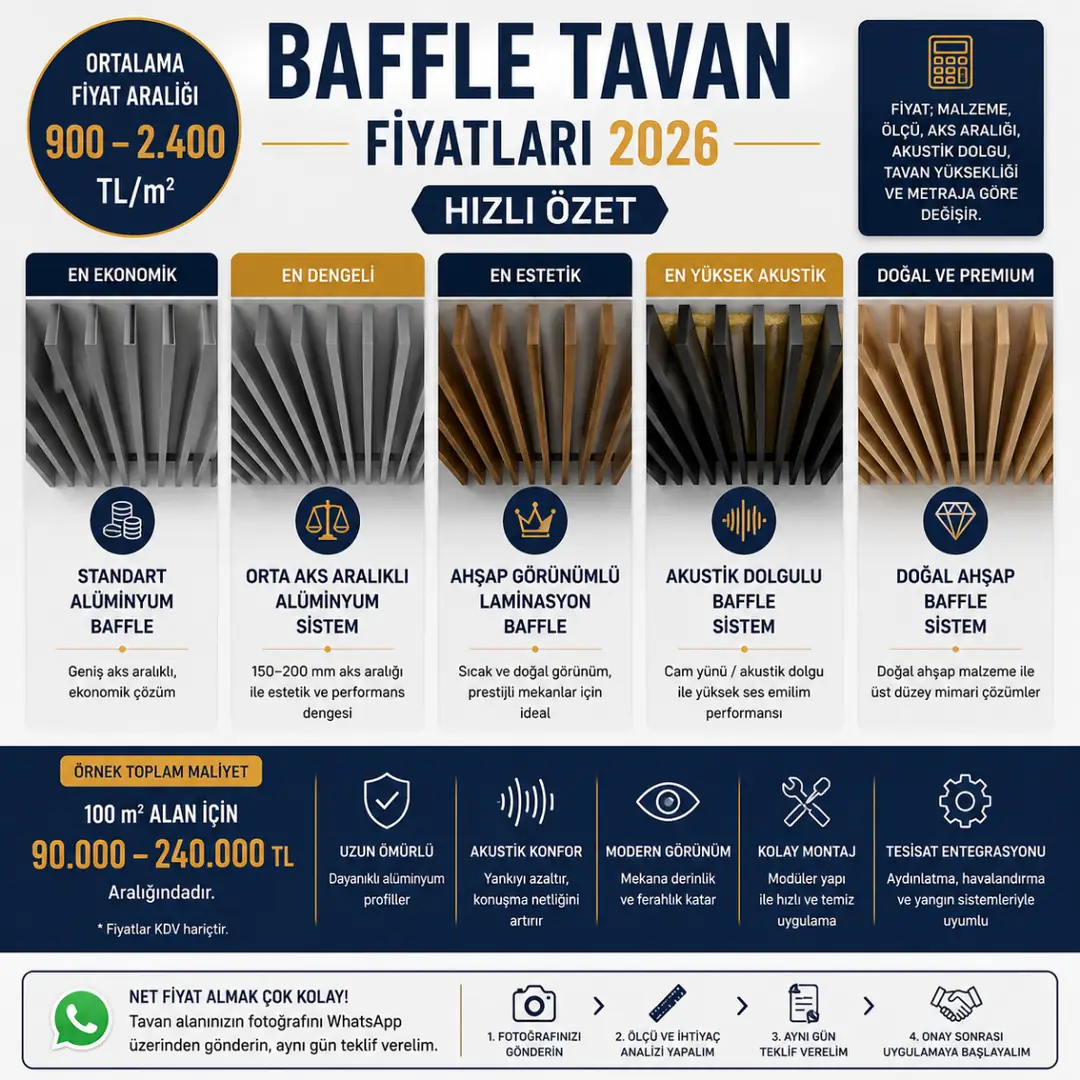 2026 baffle tavan fiyat aralıkları ve sistem karşılaştırması&nbsp;