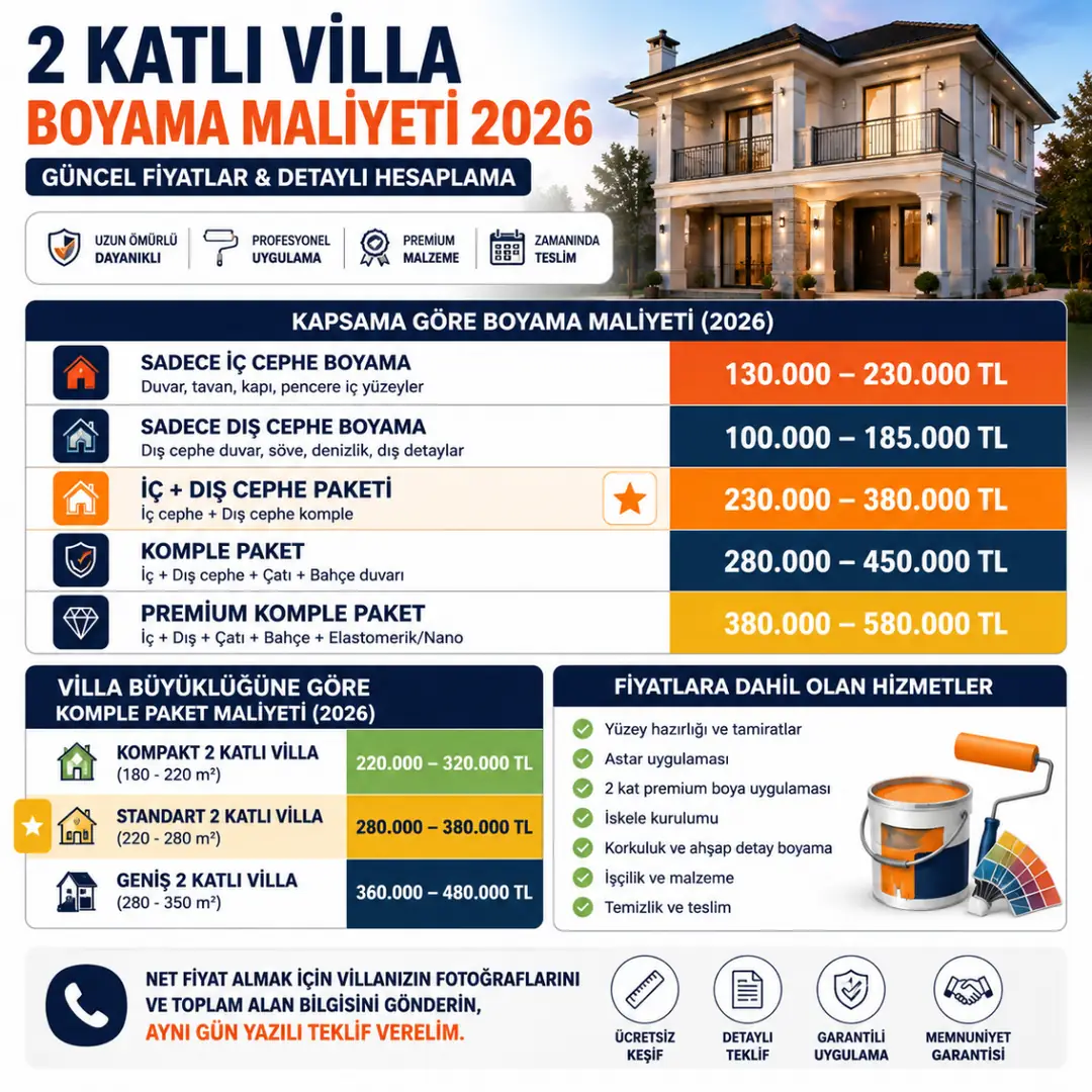 2 katlı villa boyama fiyatları 2026 iç dış cephe komple paket maliyet tablosu&nbsp;
