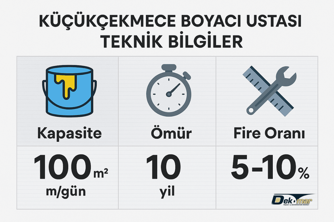 Küçükçekmece boyacı ustası teknik bilgiler – kapasite, ömür, fire oranı. 