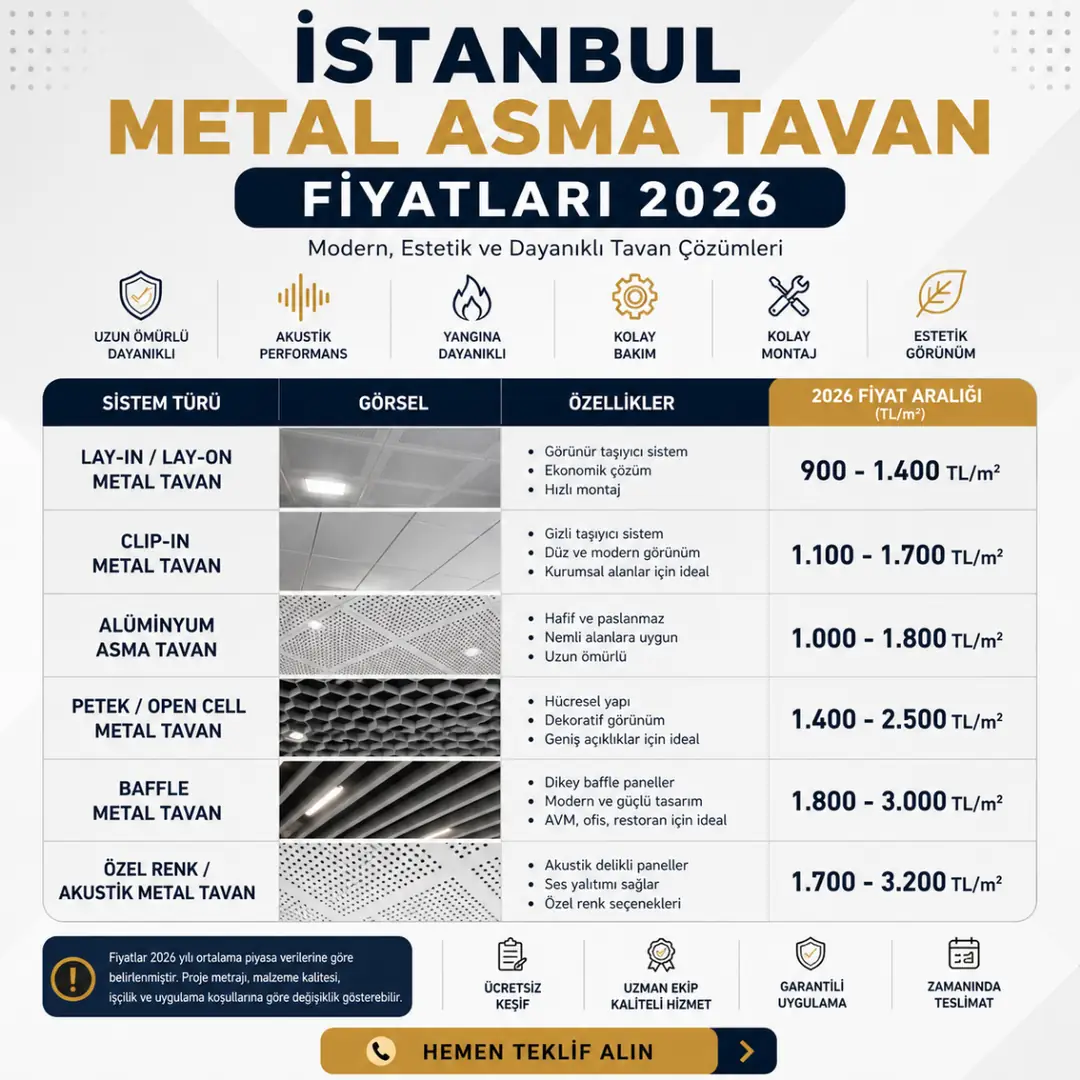 Metal asma tavan fiyatları 2026 İstanbul clip in lay in baffle petek tavan m2 maliyet